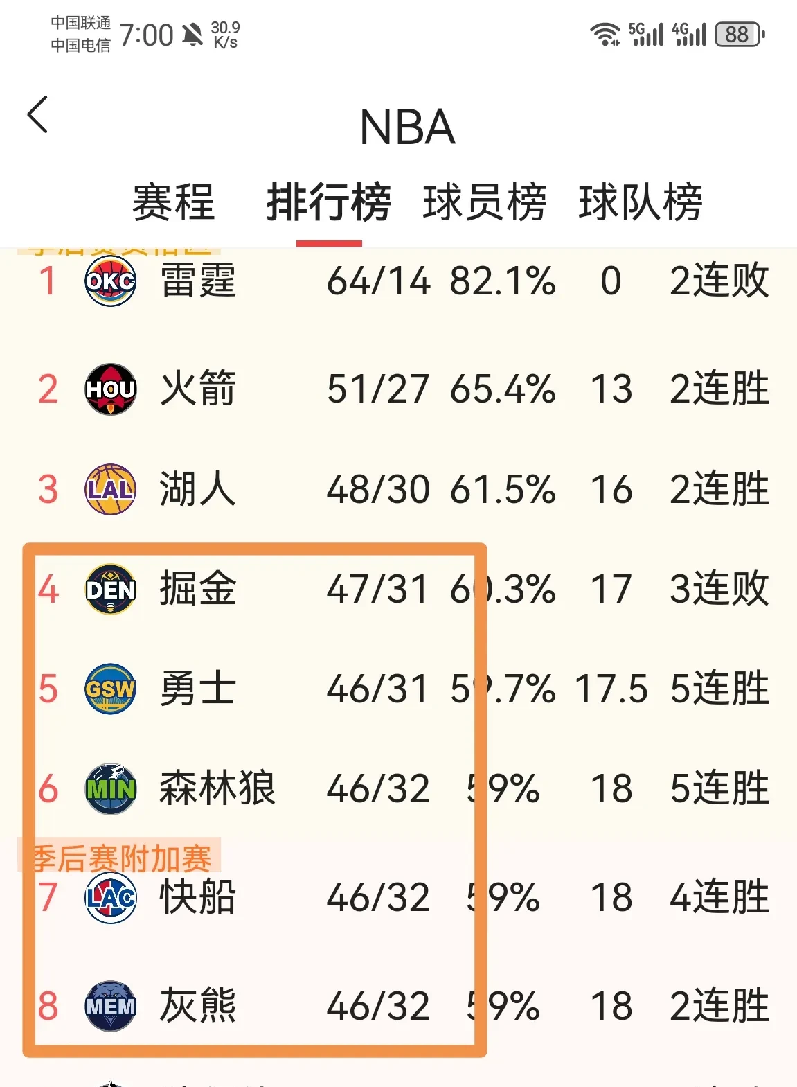 公开赛巅峰对决！荆楚火箭队击败江汉赤兔队，篮球赛场再起波澜；争冠格局再洗牌的简单介绍