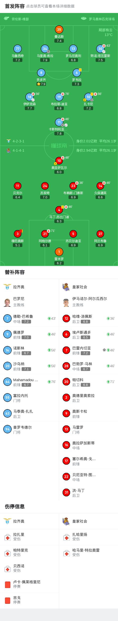 皇家社会加时末段刷新队史纪录，志在欧超杯名次提升，气氛紧张，球队文化再被提及的简单介绍